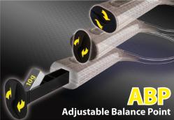 Adjustable balance point (ABP)